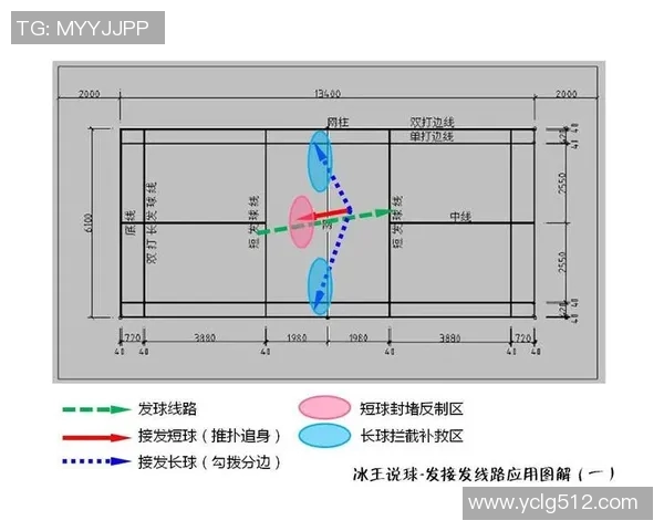 重庆羽毛球队中路突破战术解析与实战应用探讨